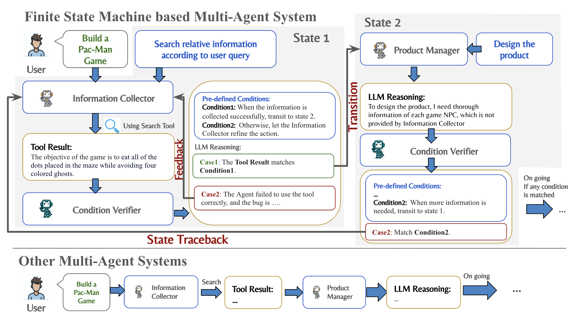 FSM Diagram